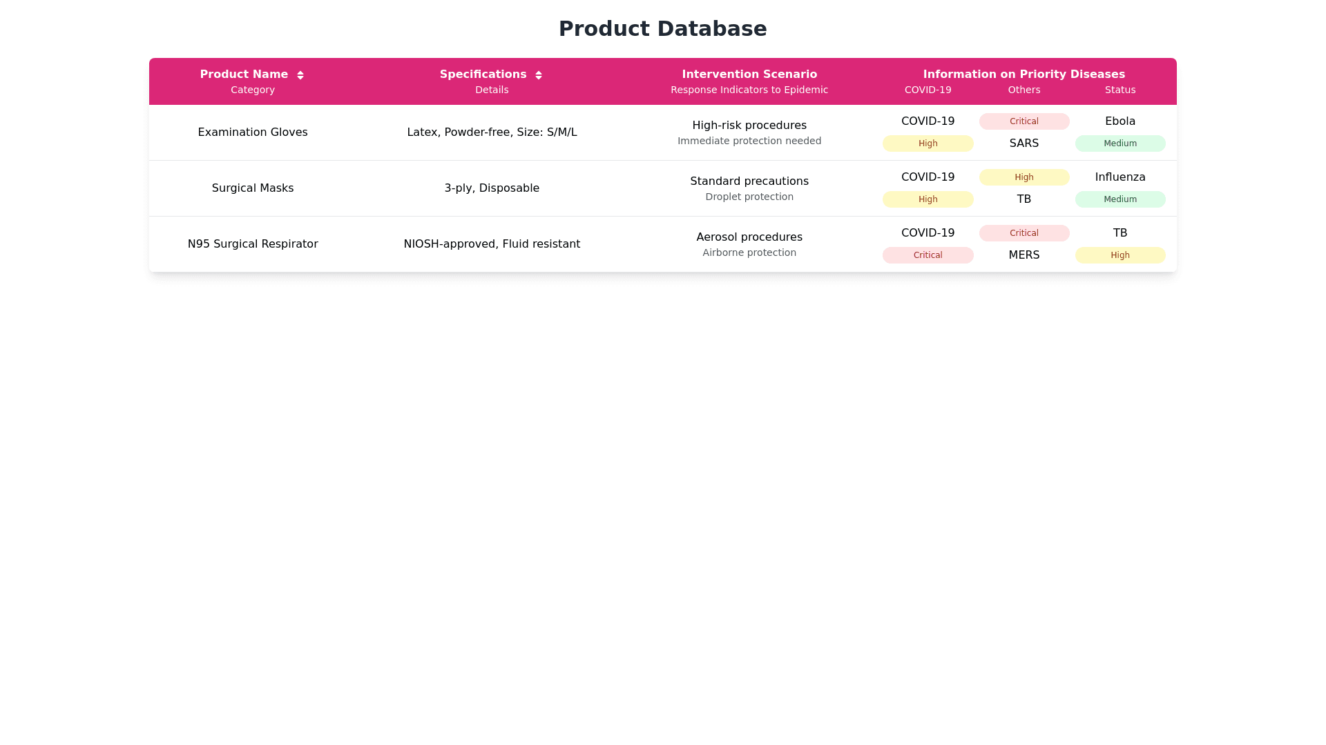 Component Preview