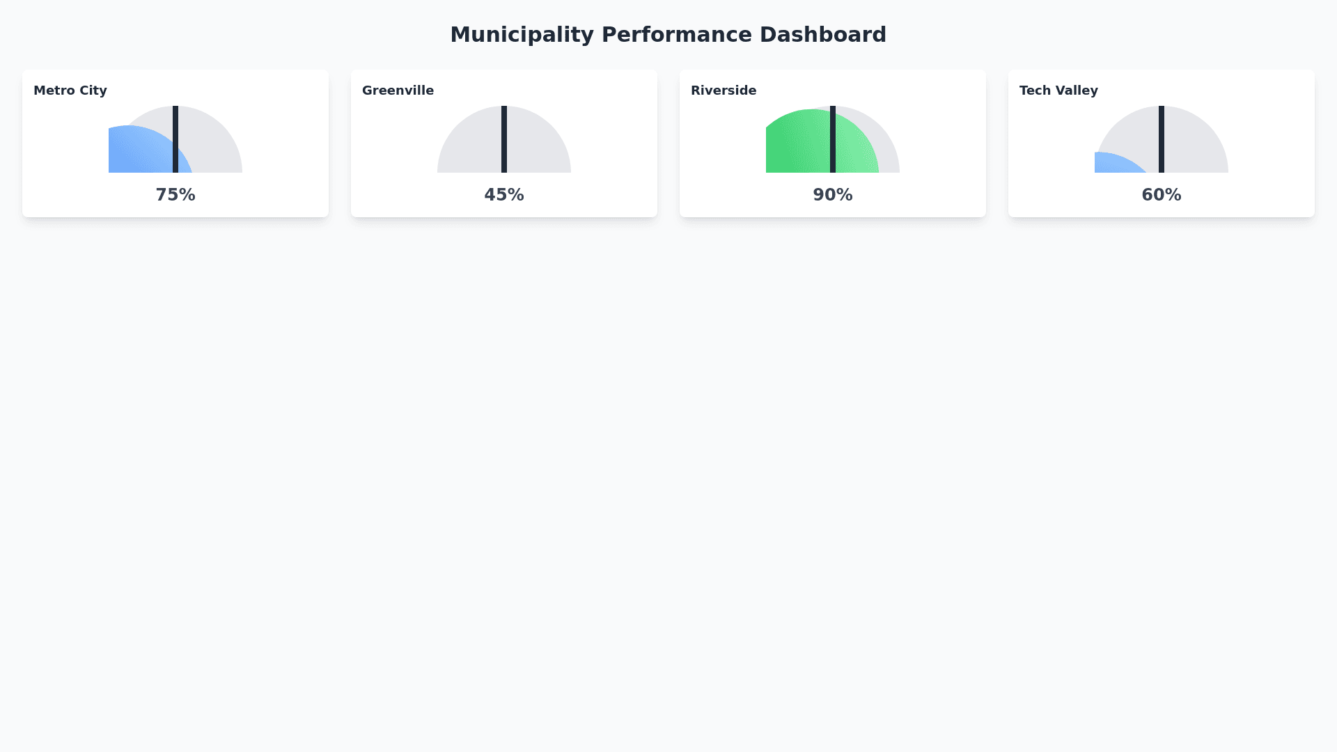 Component Preview