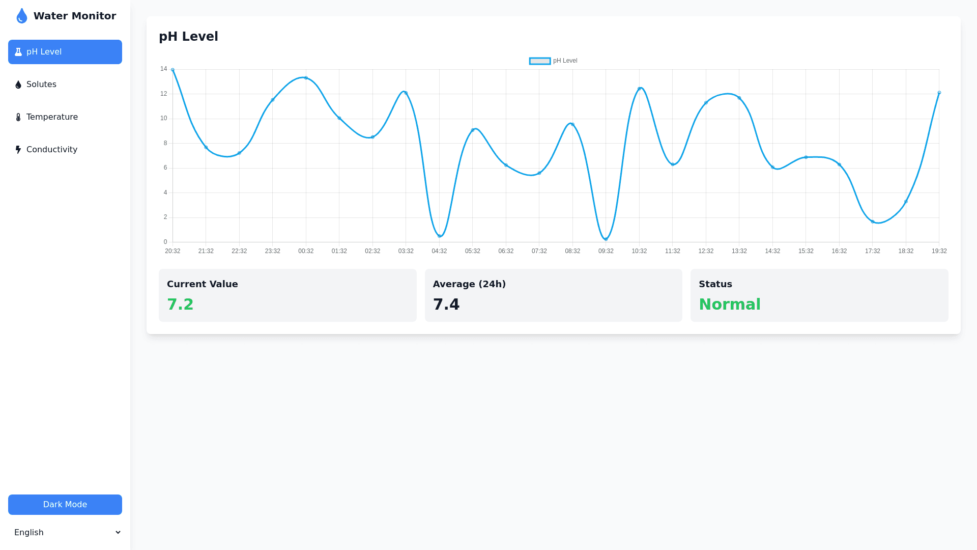 Component Preview
