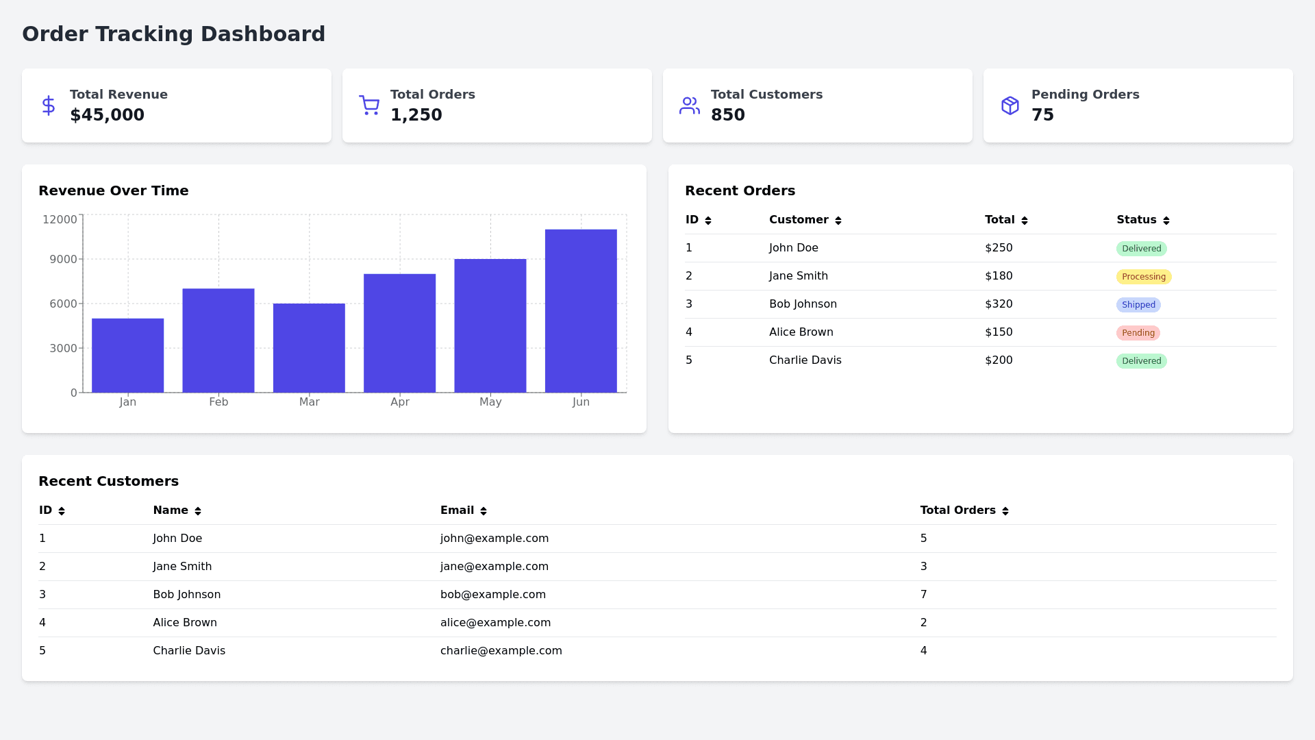 Component Preview