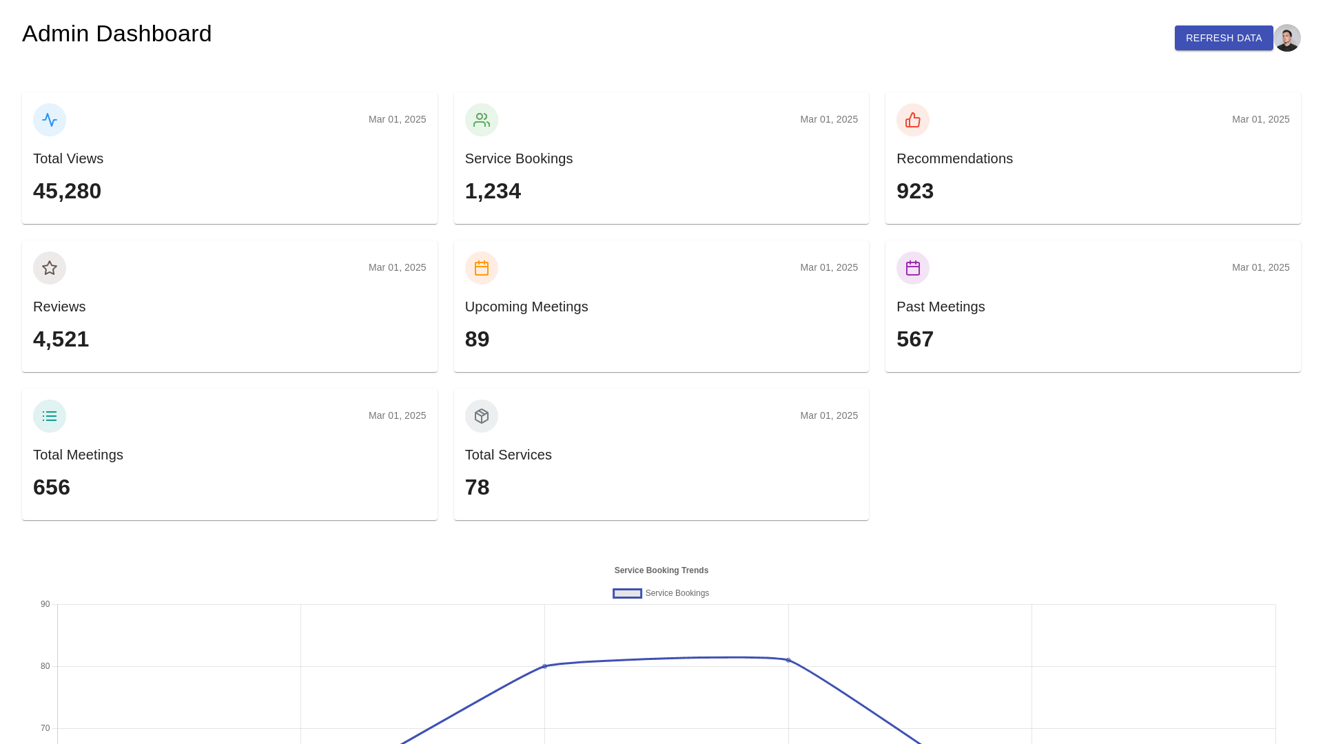 Component Preview
