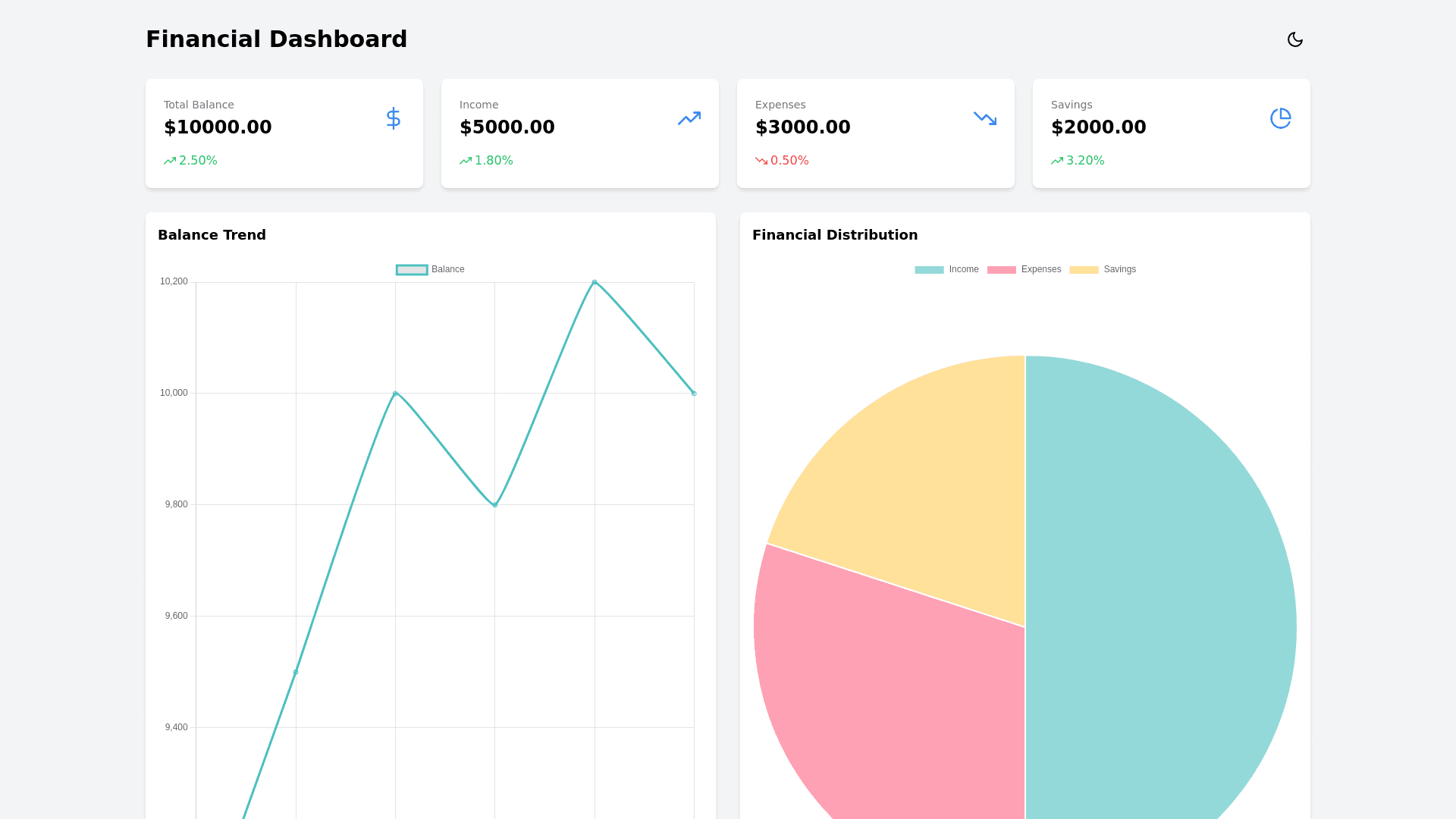 Component Preview