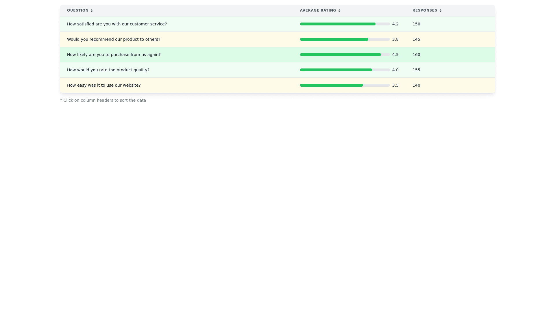 Component Preview