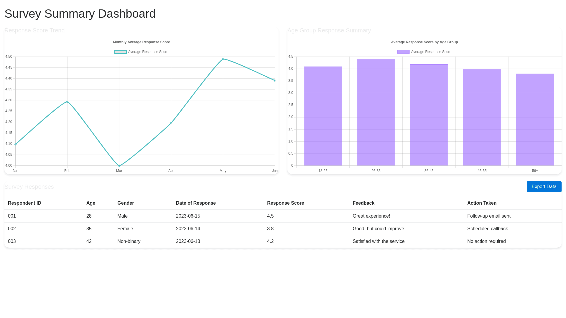 Component Preview