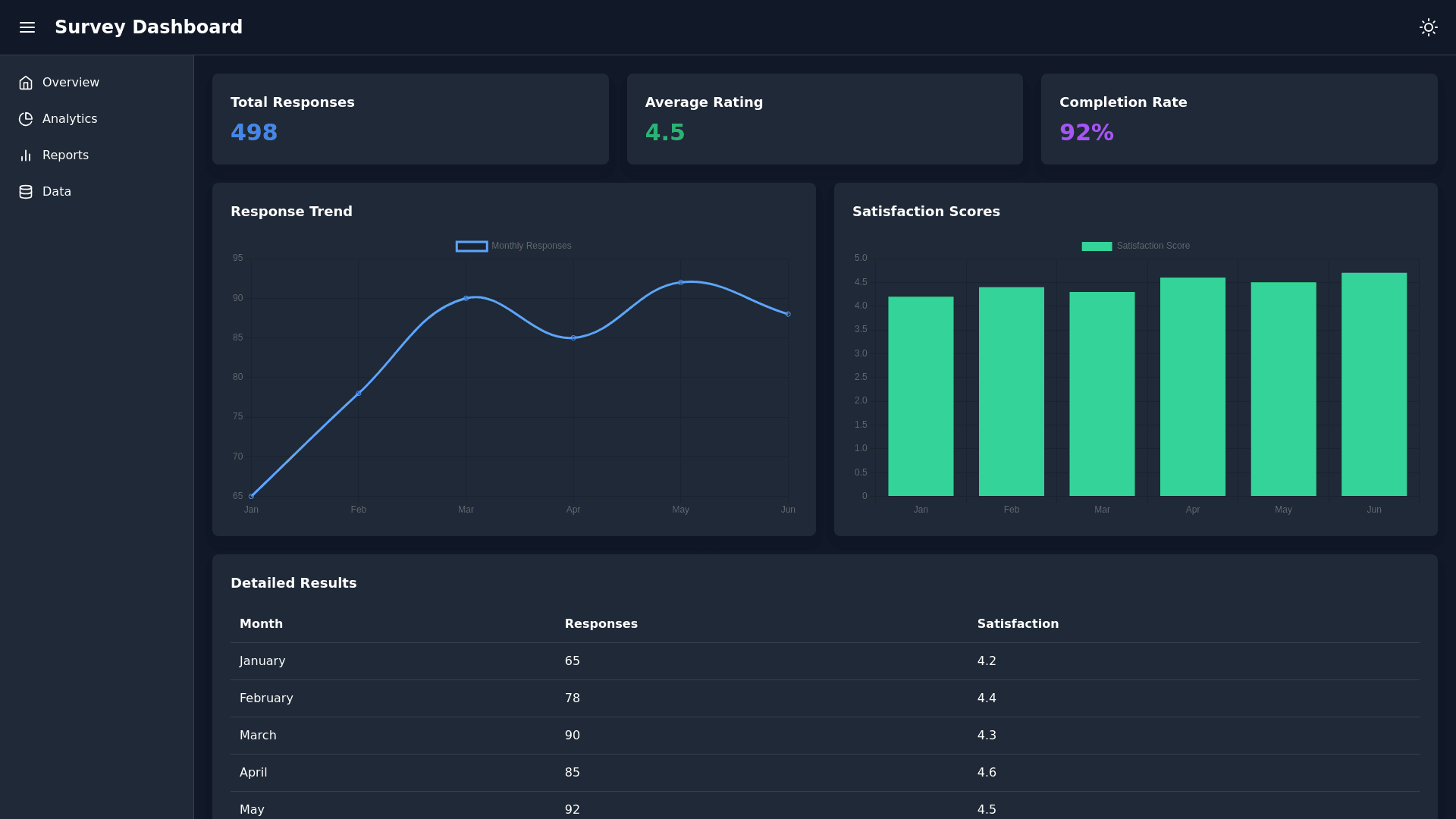 Component Preview
