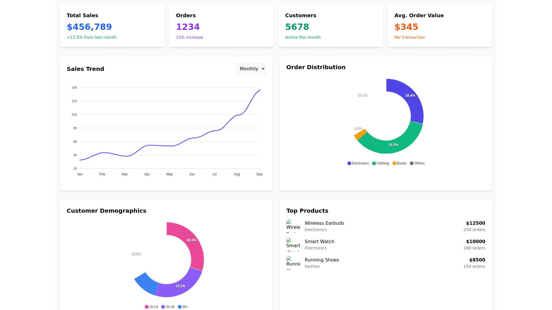 Component Preview