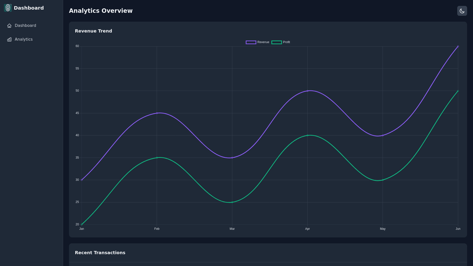 Component Preview