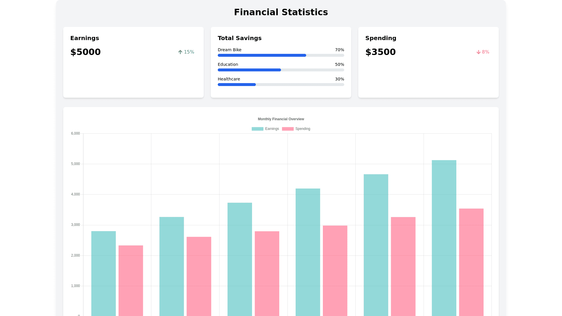 Component Preview
