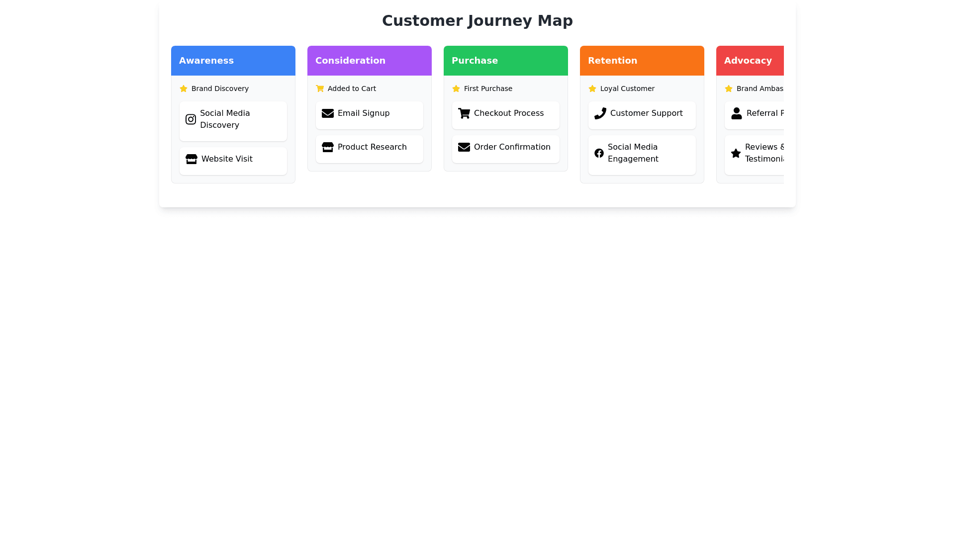 Component Preview
