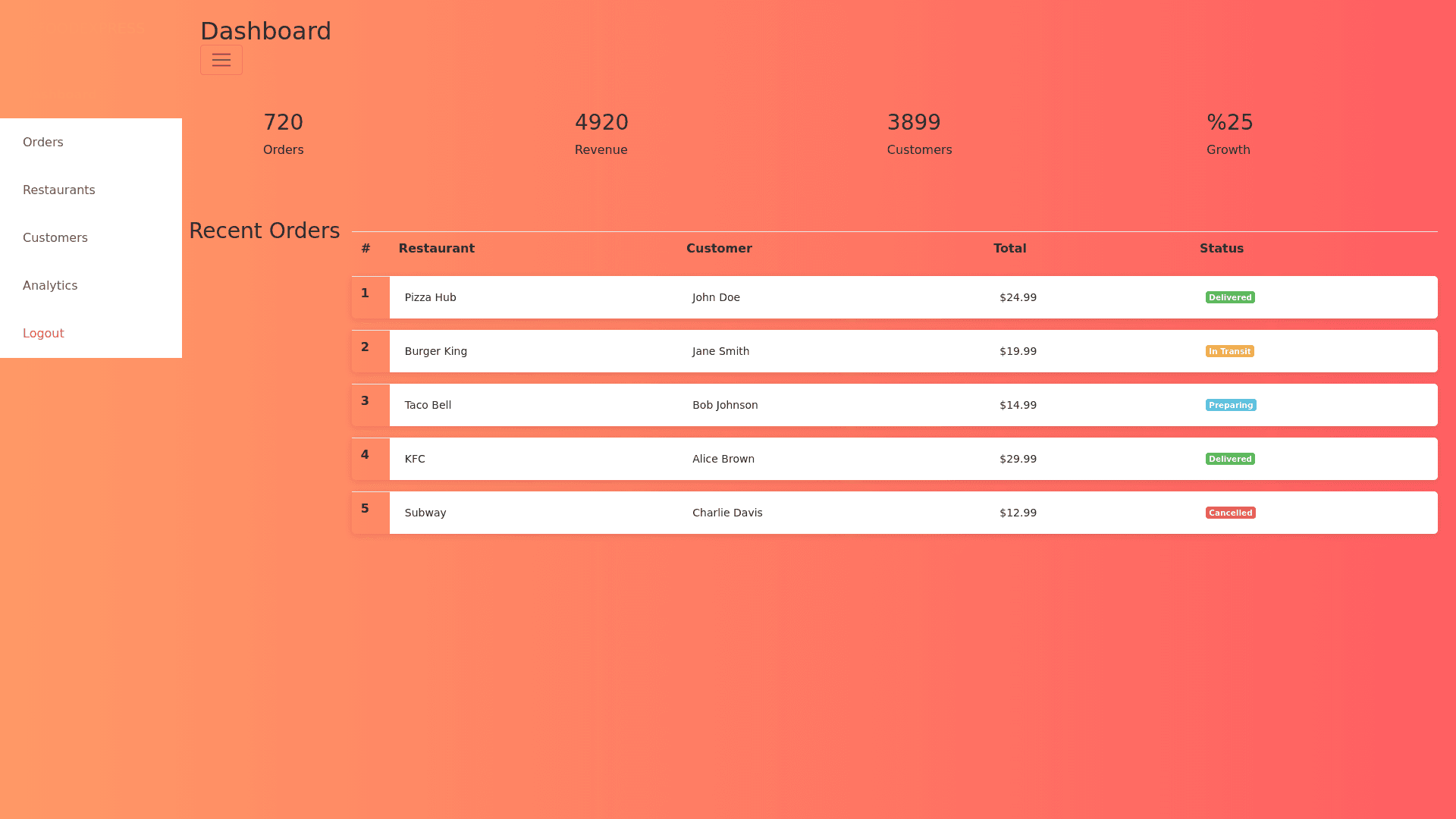 Component Preview