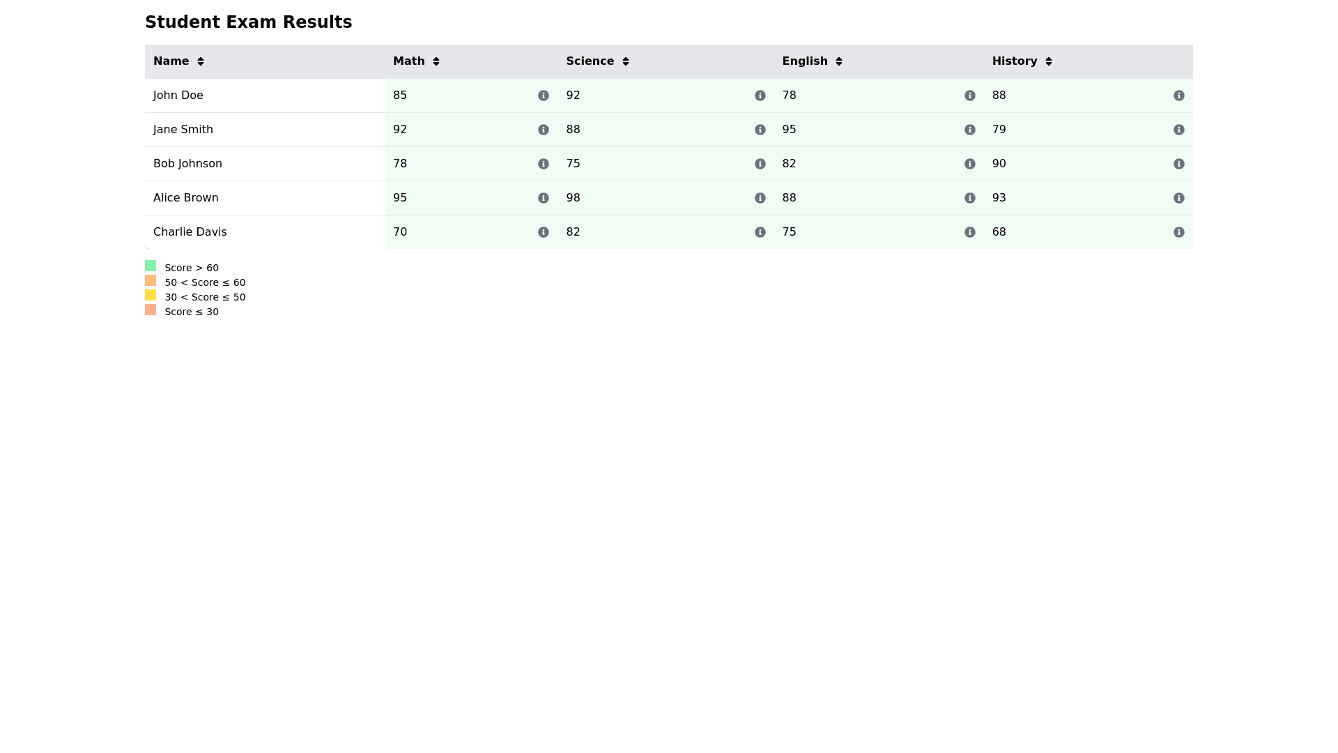 Component Preview