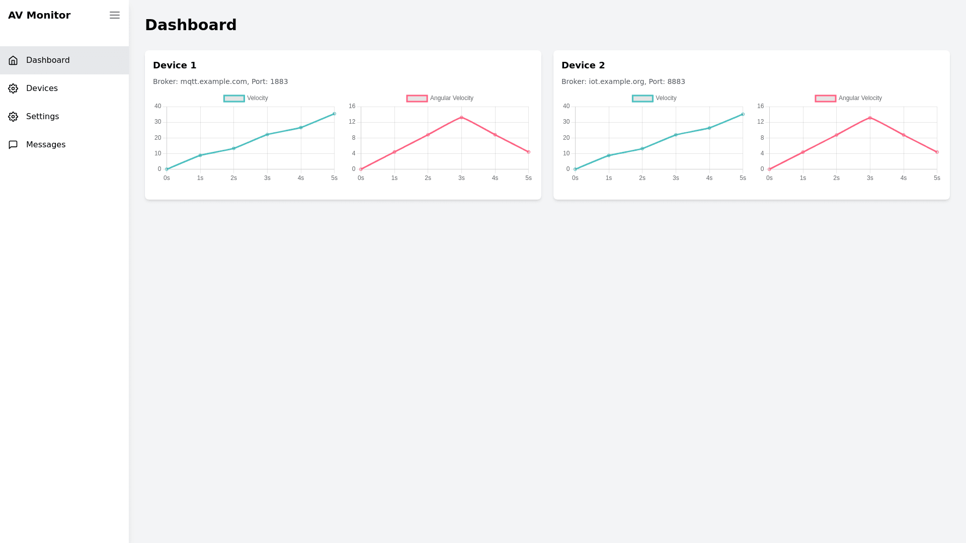 Component Preview