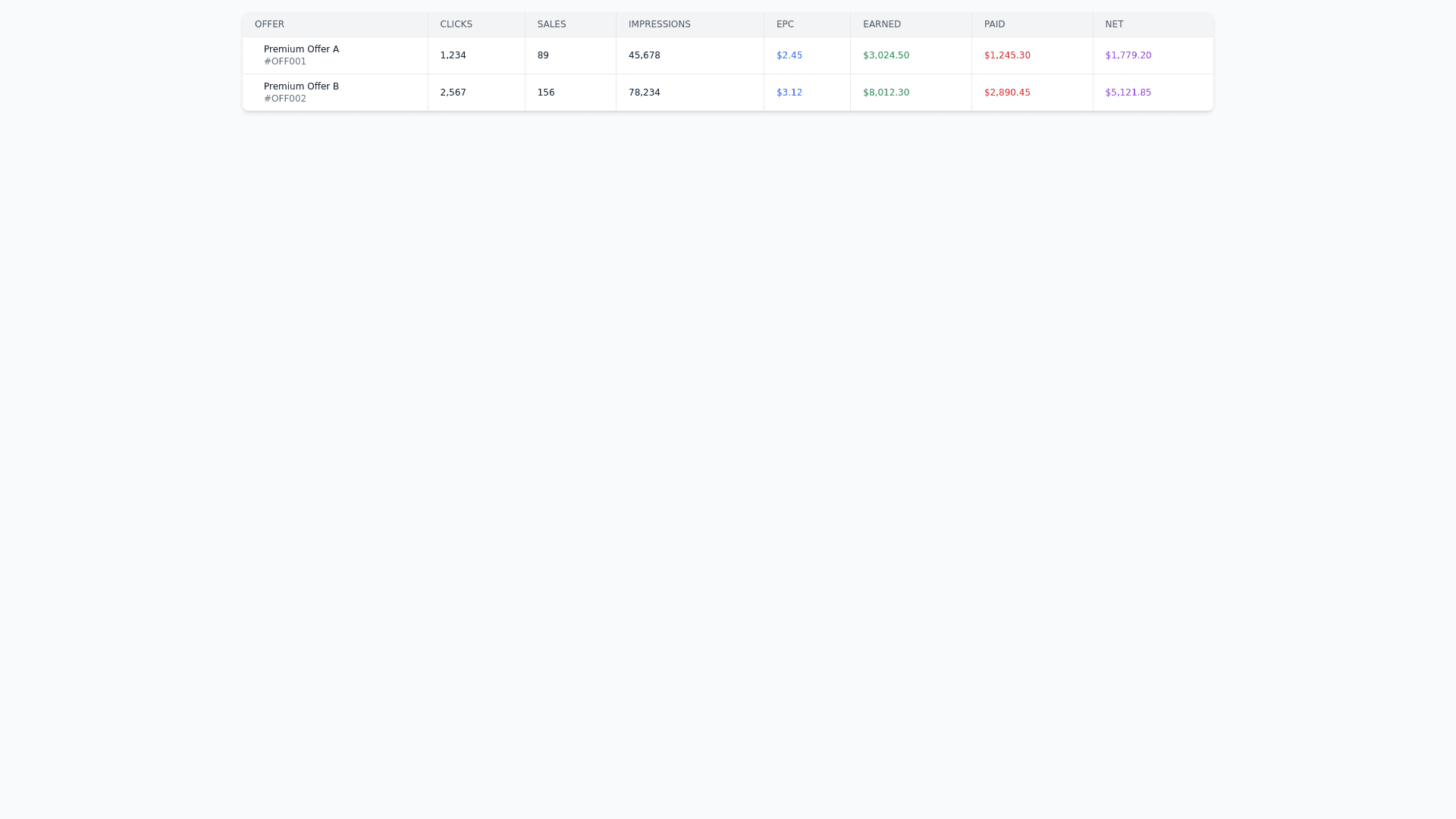 Component Preview