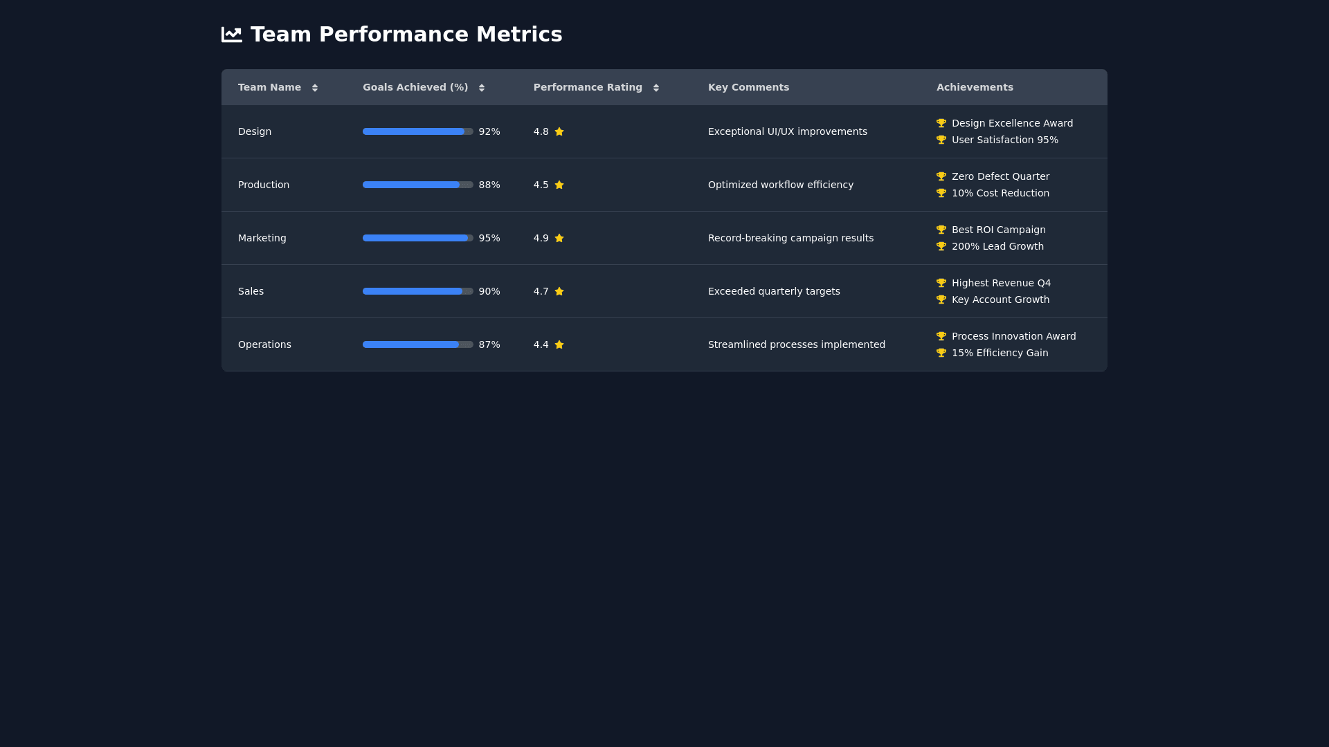 Component Preview