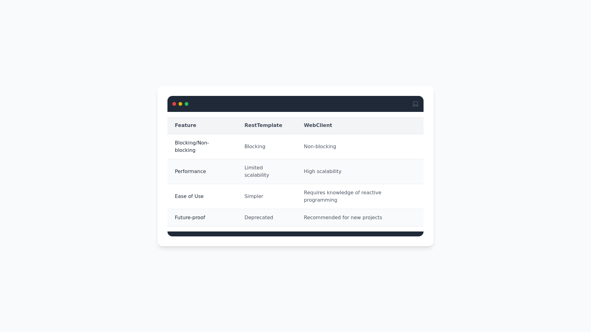 Component Preview