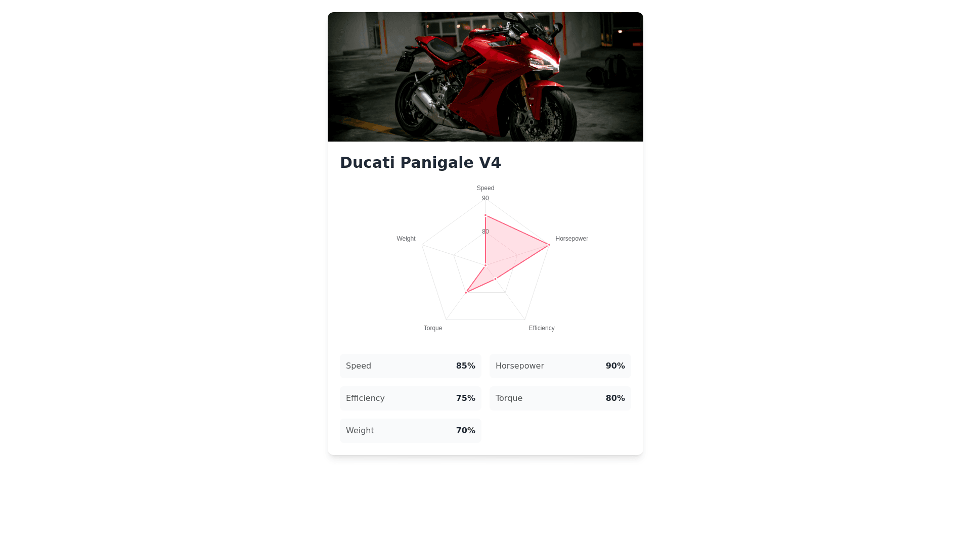 Component Preview