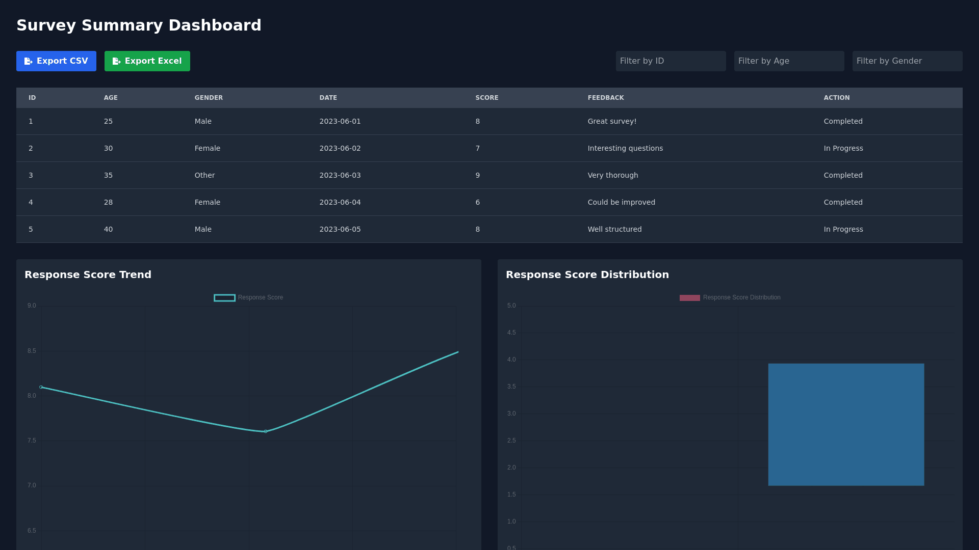 Component Preview