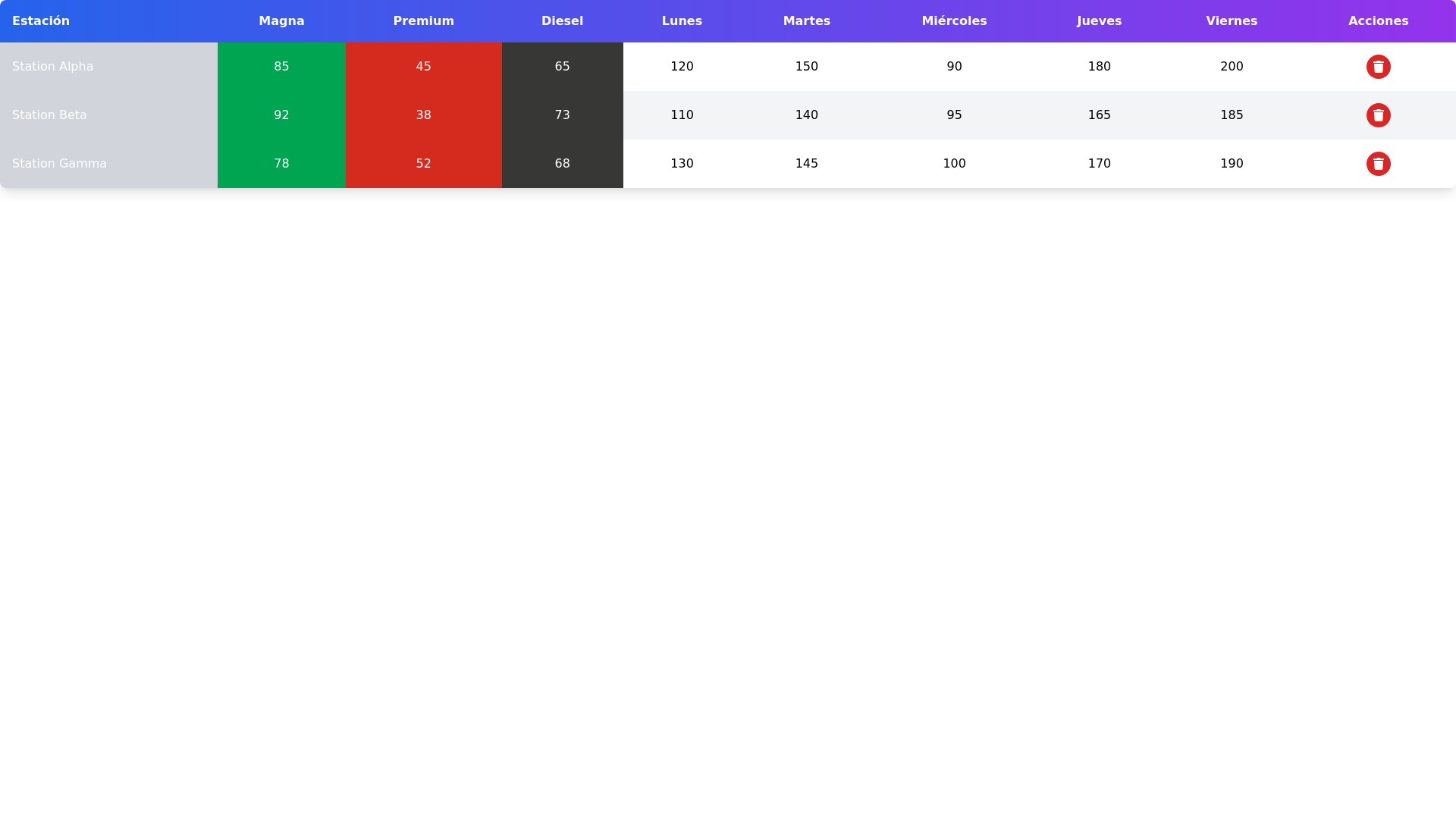 Component Preview