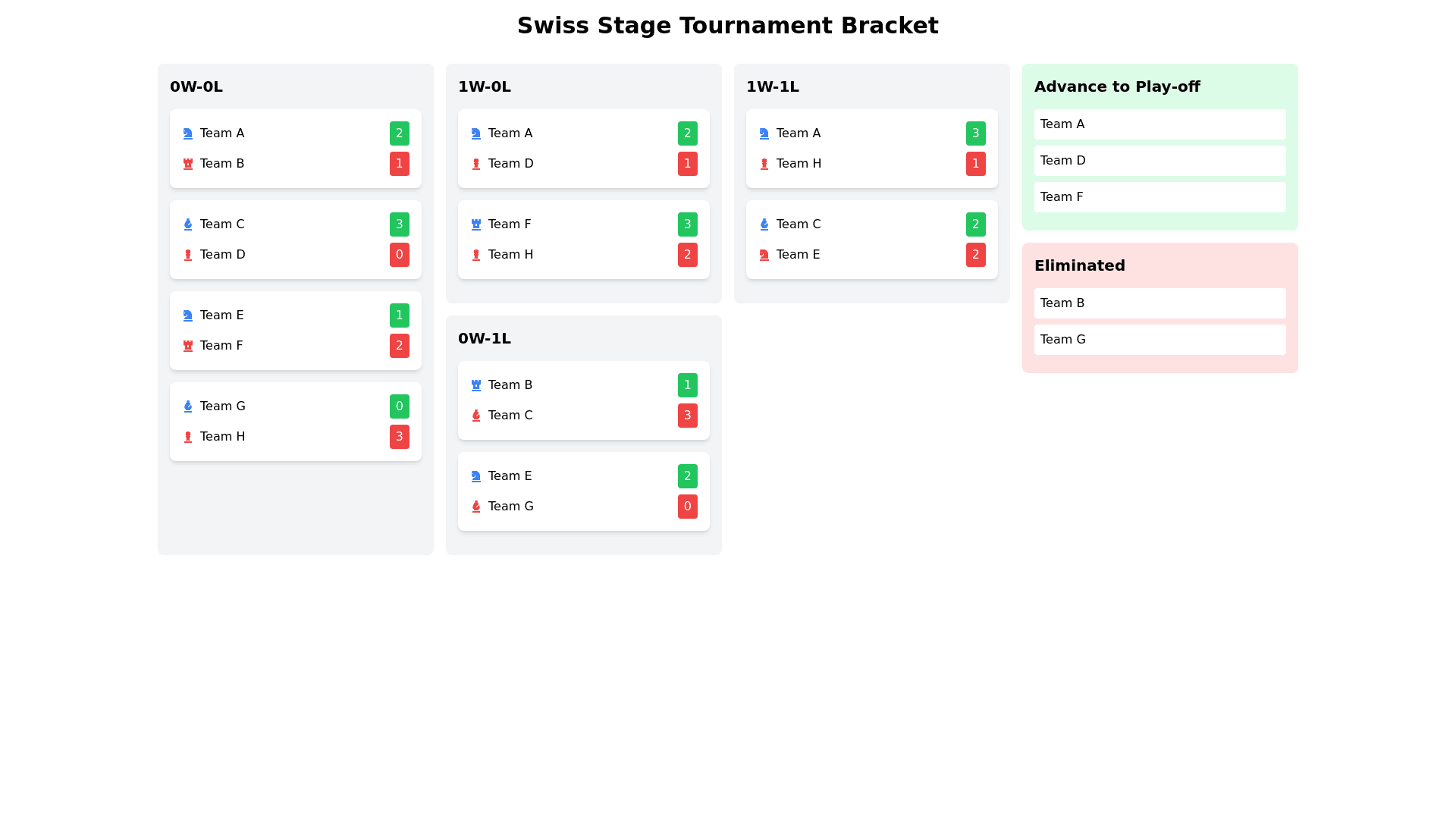 Component Preview