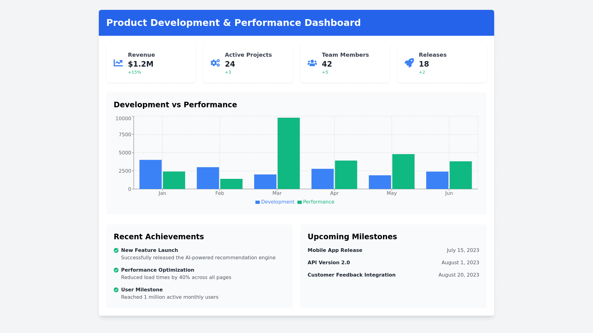 Component Preview