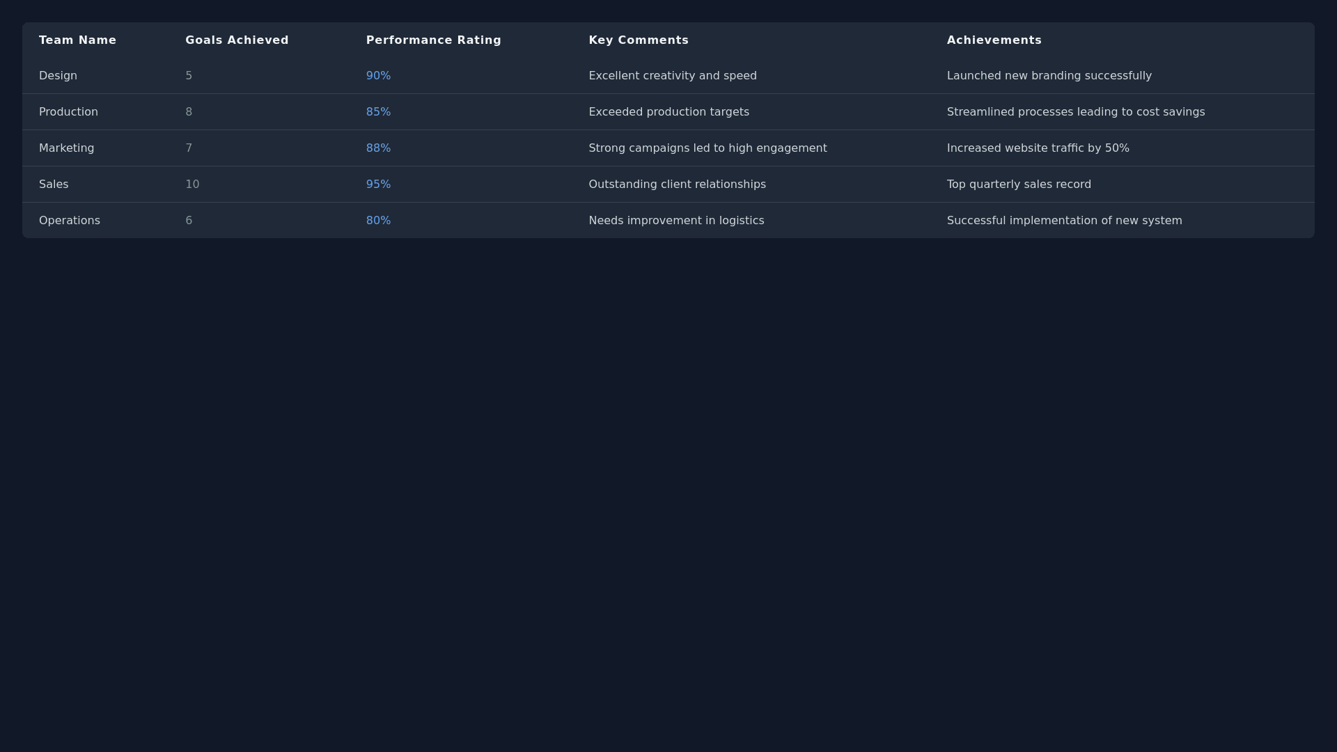 Component Preview