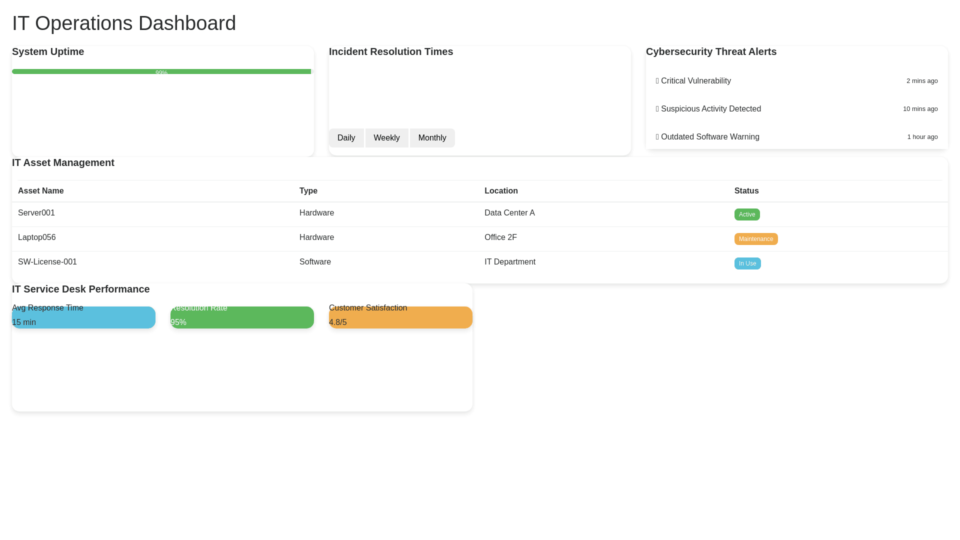 Component Preview