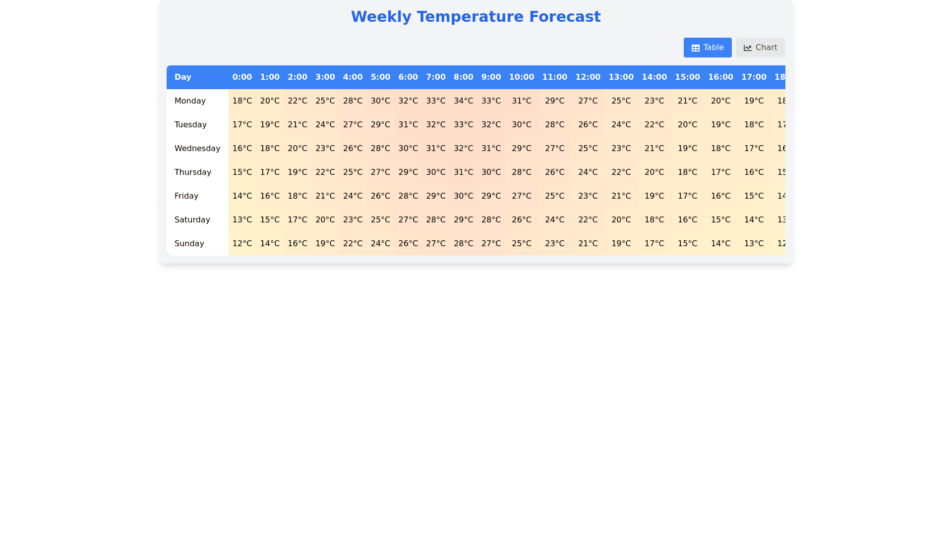 Component Preview