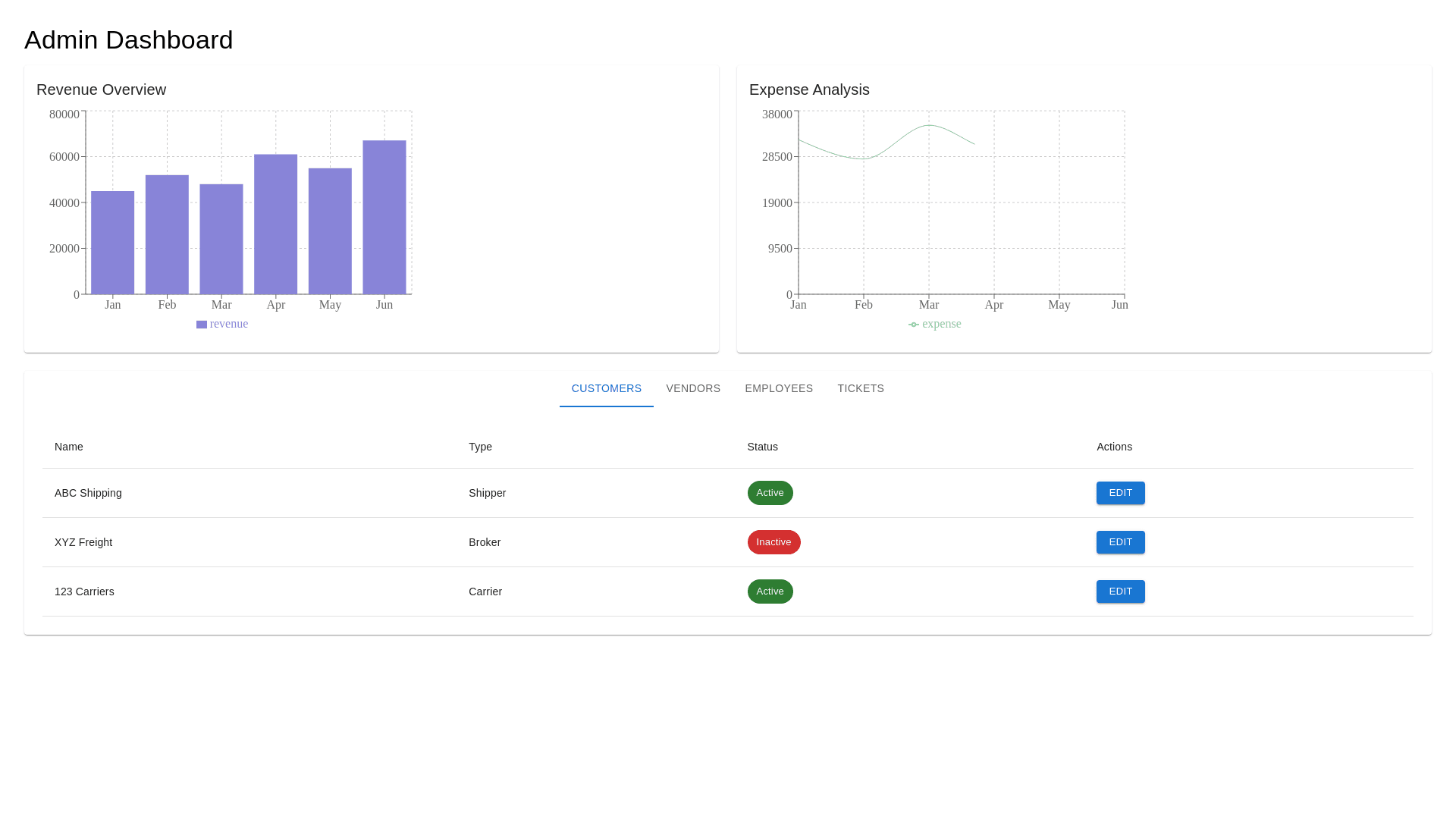 Component Preview