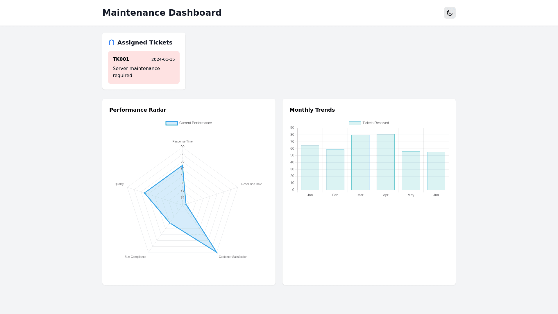 Component Preview