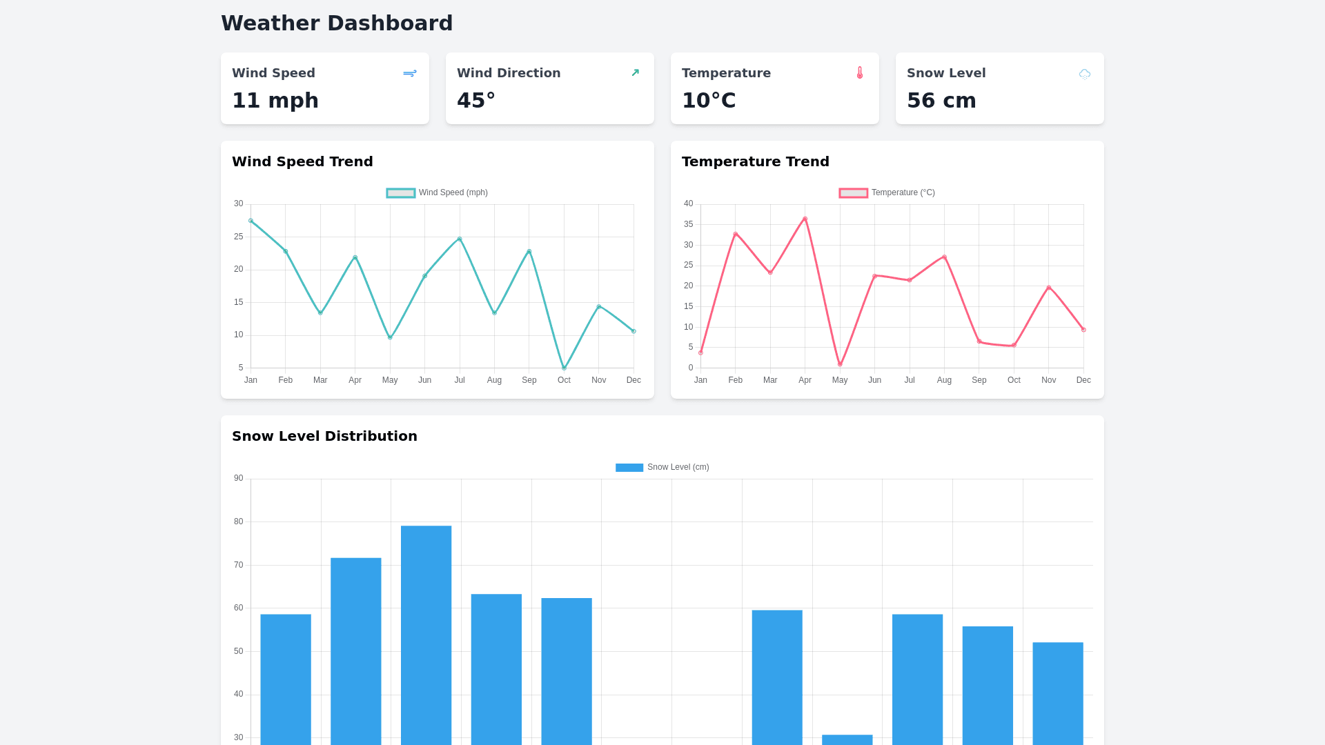Component Preview