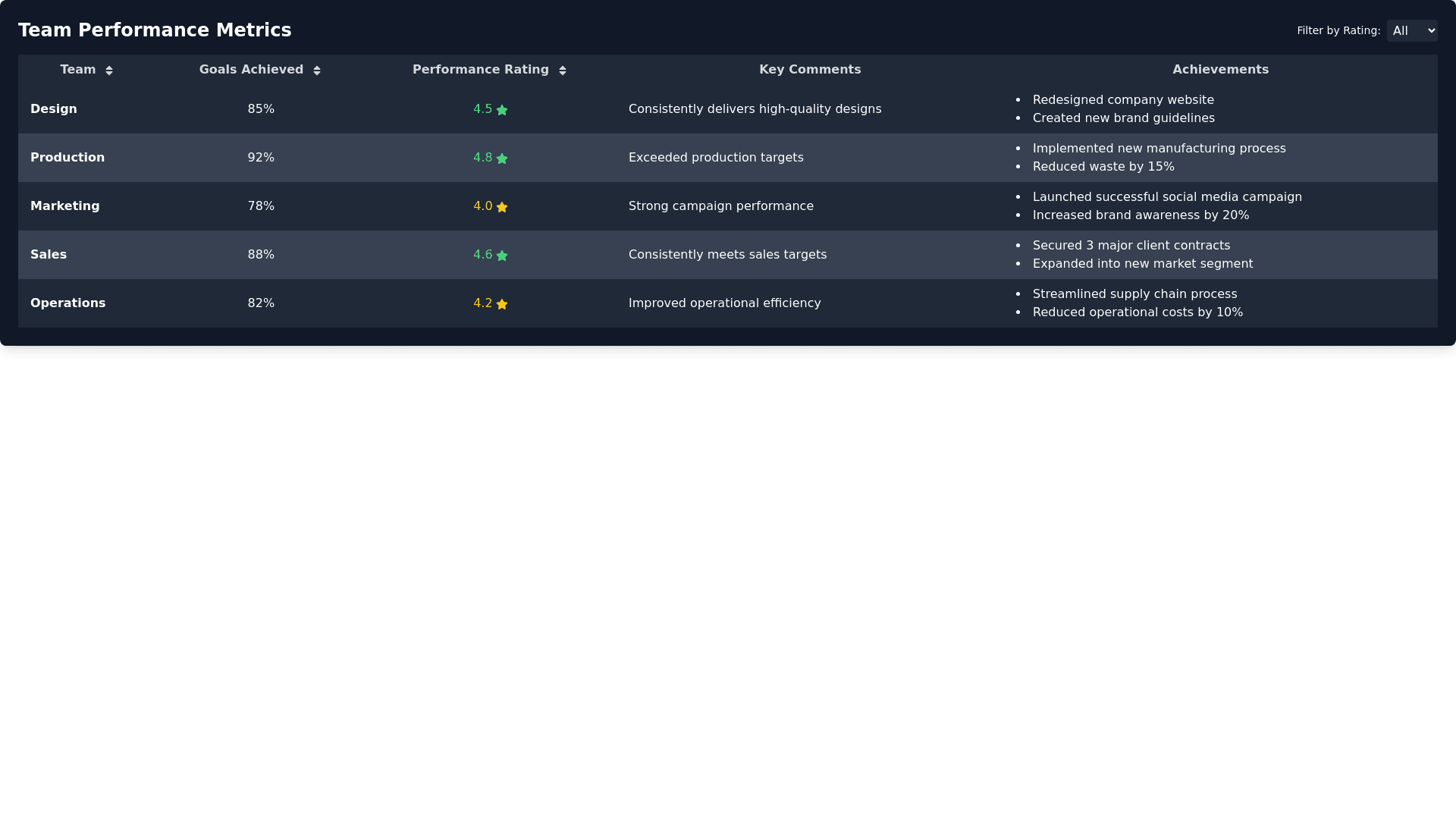 Component Preview