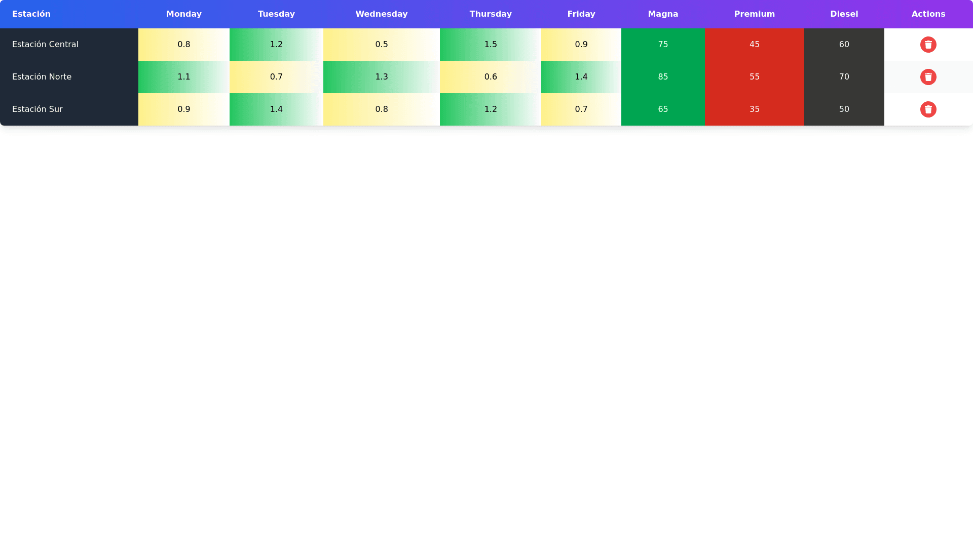 Component Preview
