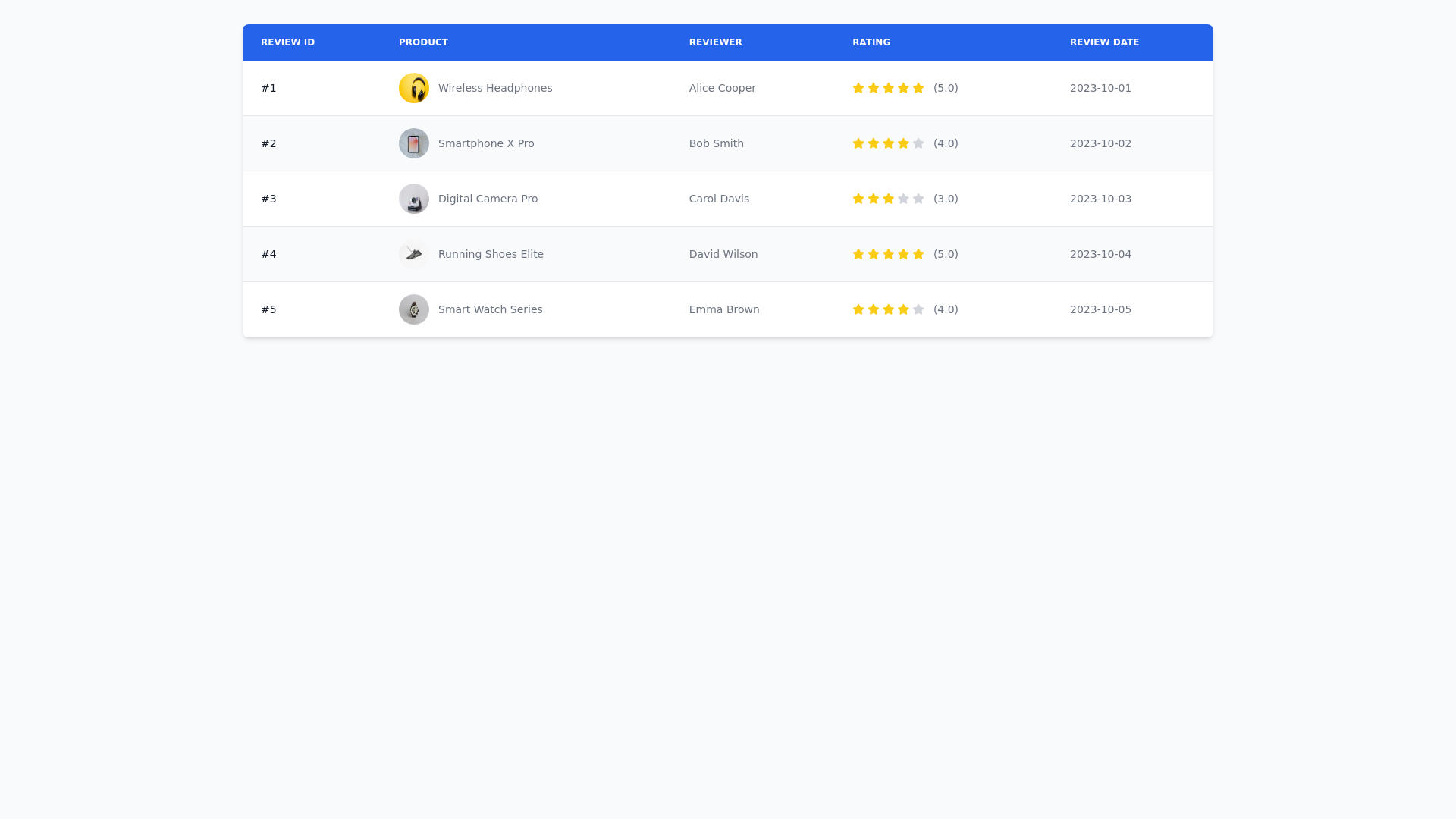 Component Preview