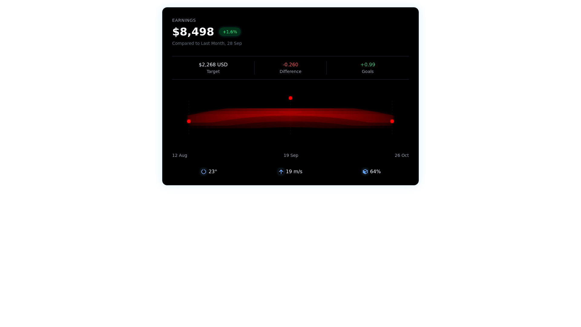Component Preview
