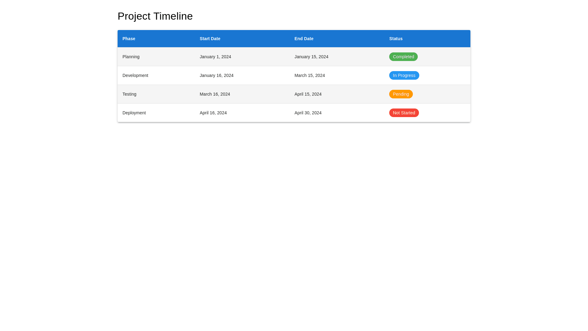 Component Preview
