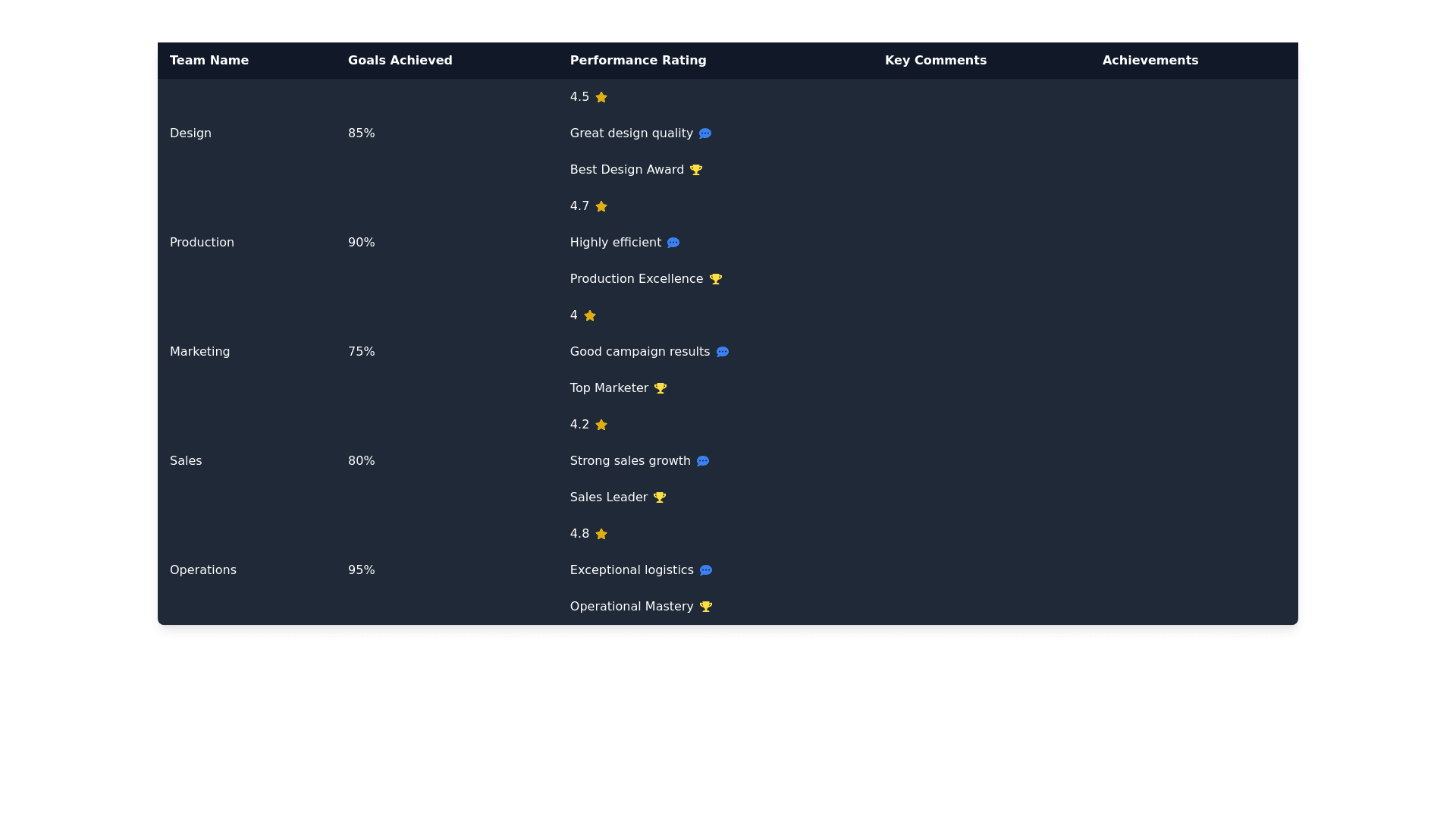 Component Preview