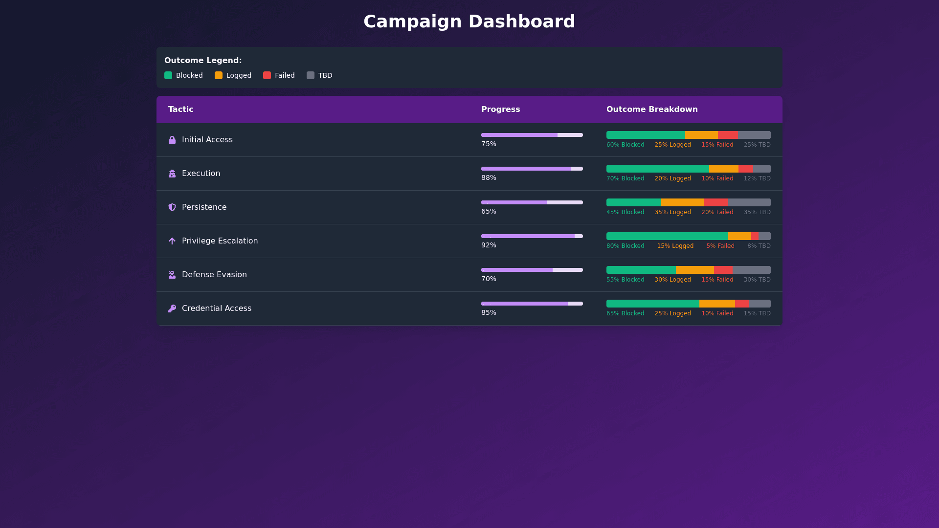 Component Preview