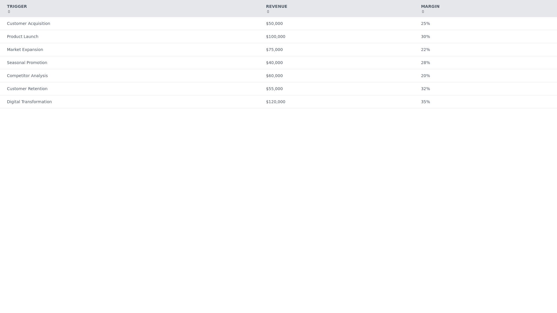 Component Preview