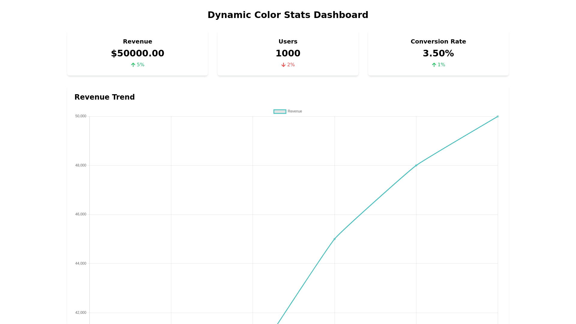 Component Preview