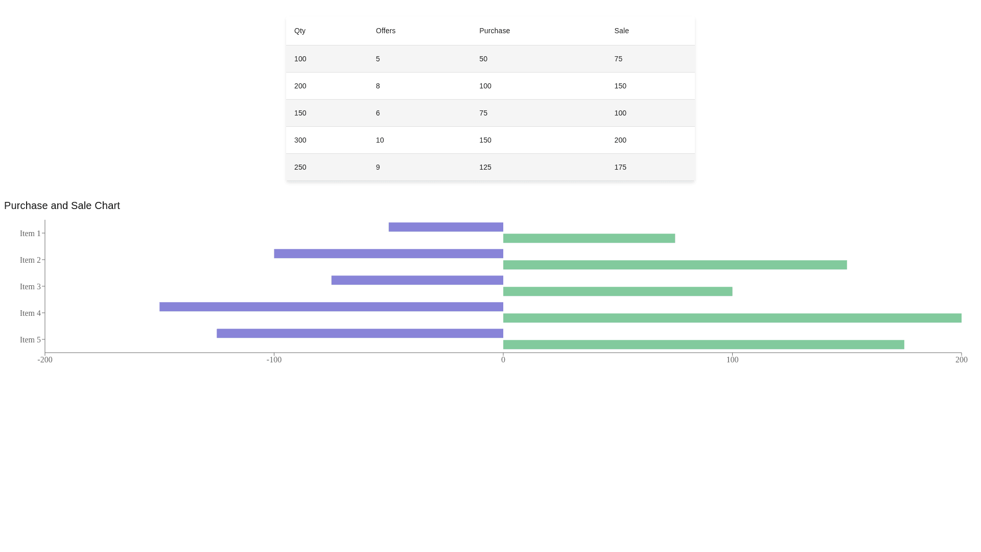 Component Preview