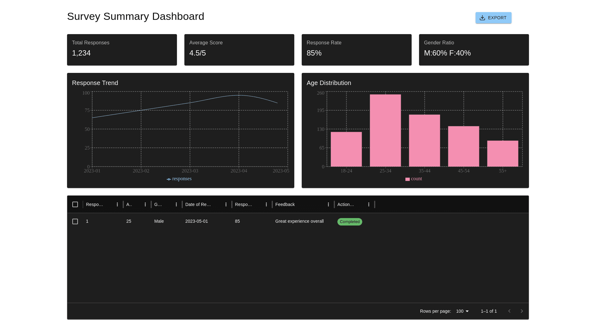 Component Preview