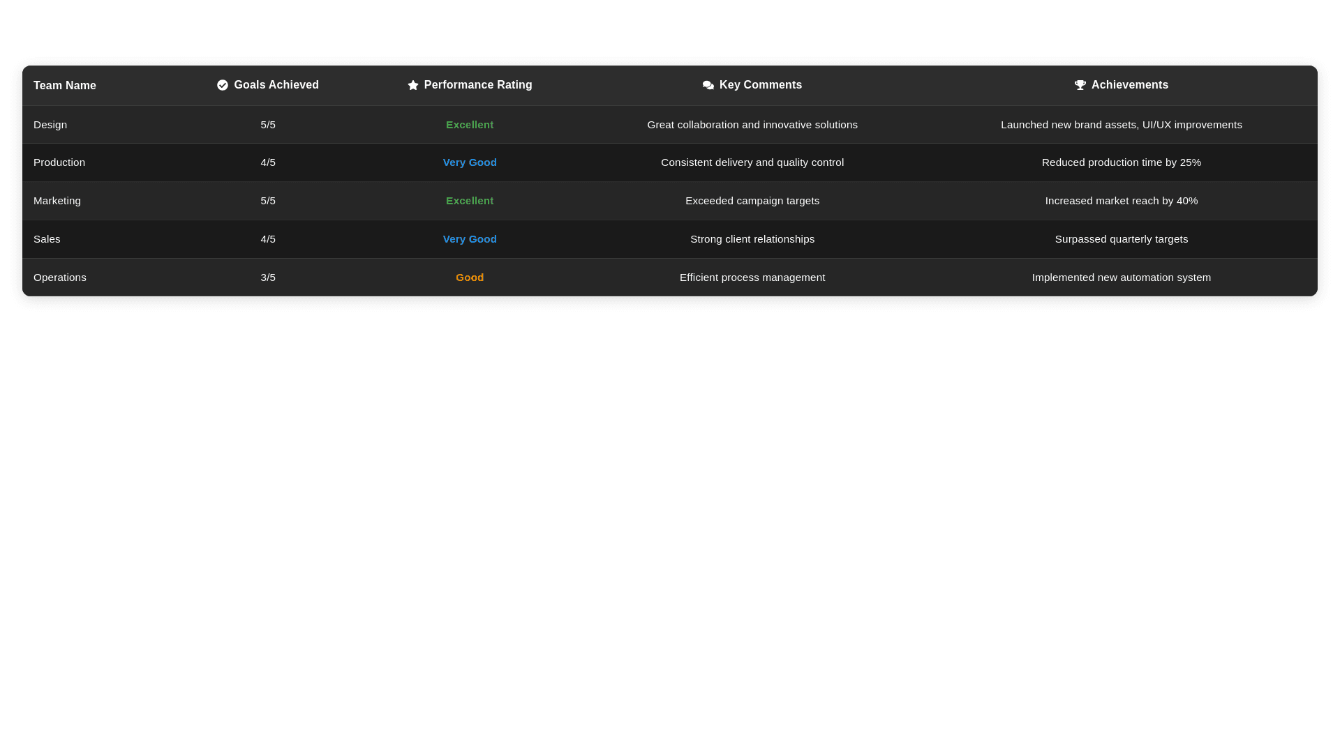Component Preview