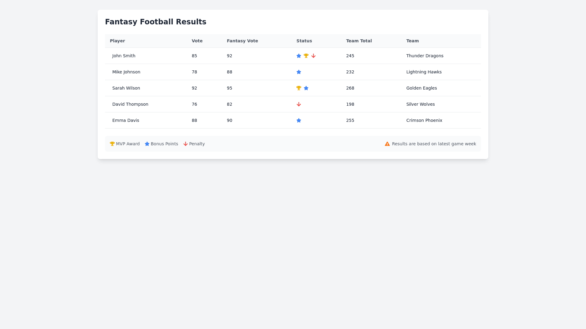 Component Preview