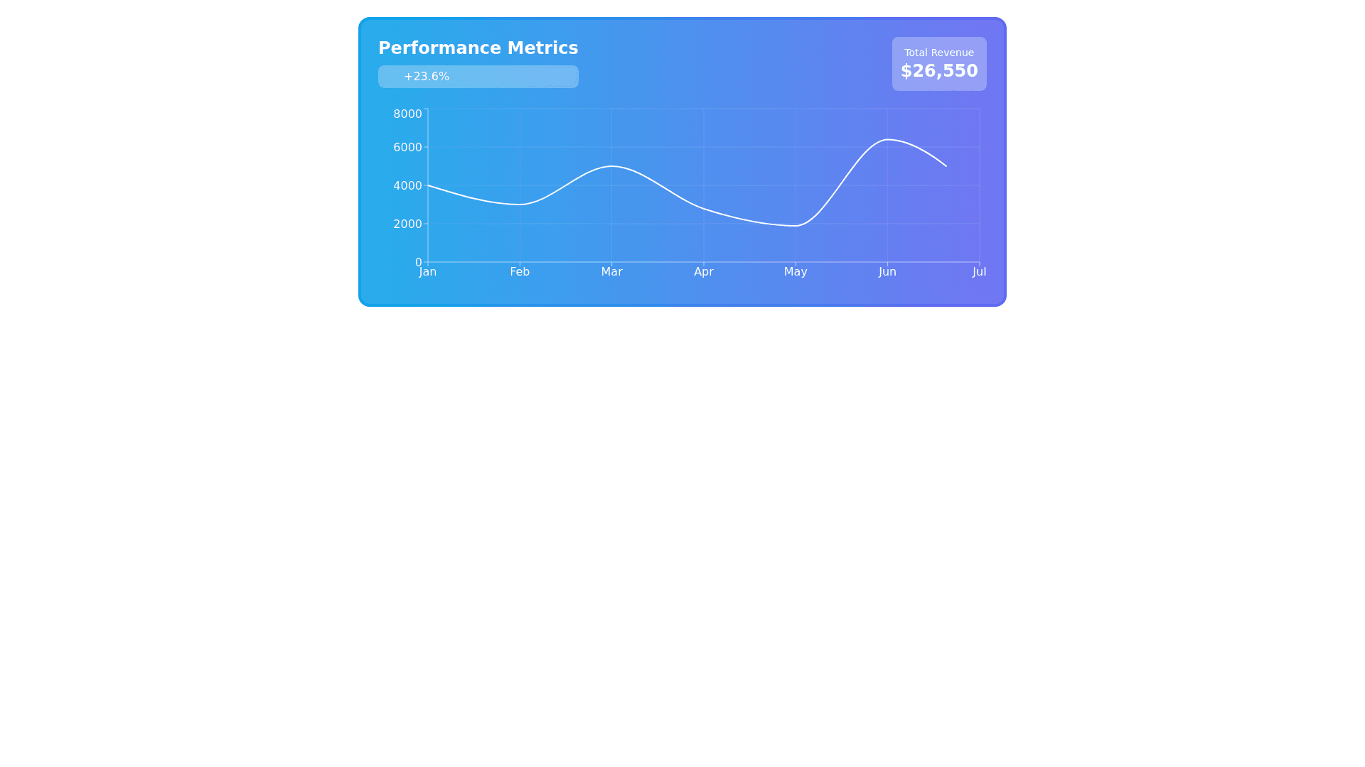 Component Preview