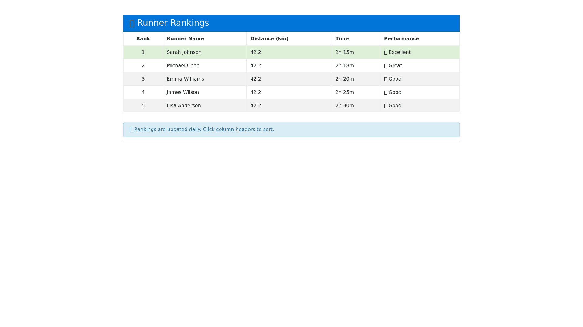 Component Preview