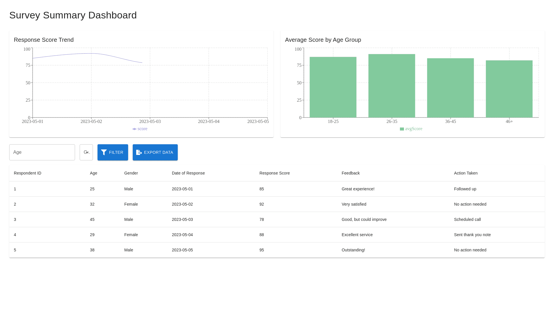 Component Preview