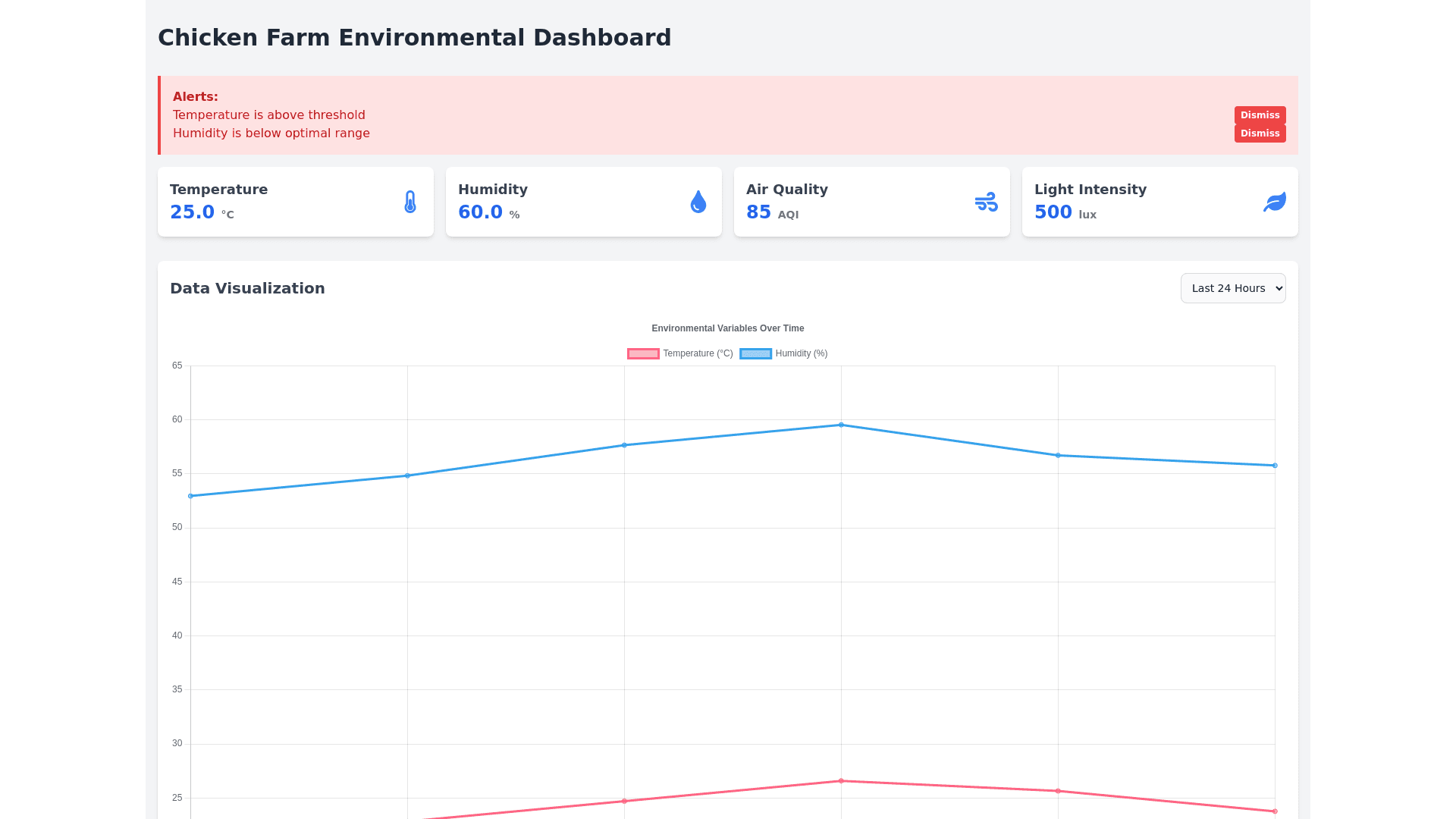 Component Preview