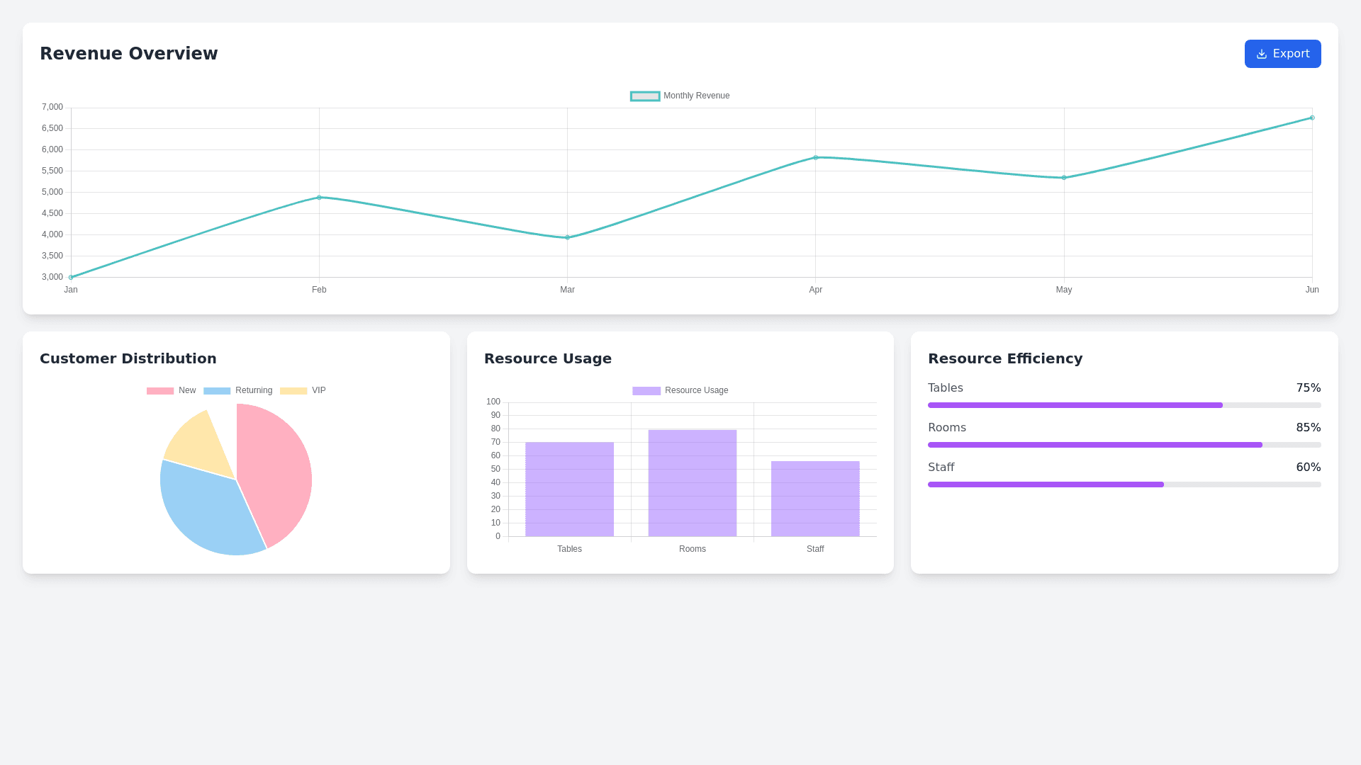 Component Preview