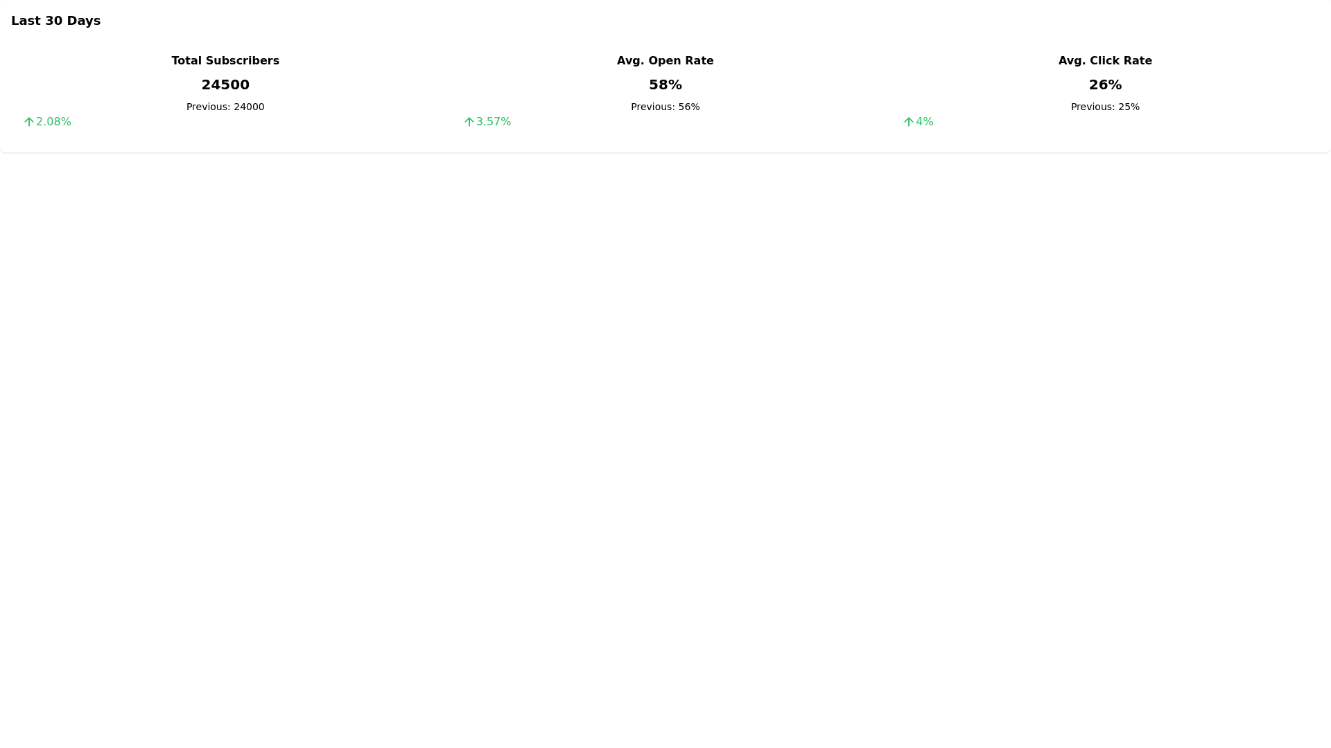 Component Preview