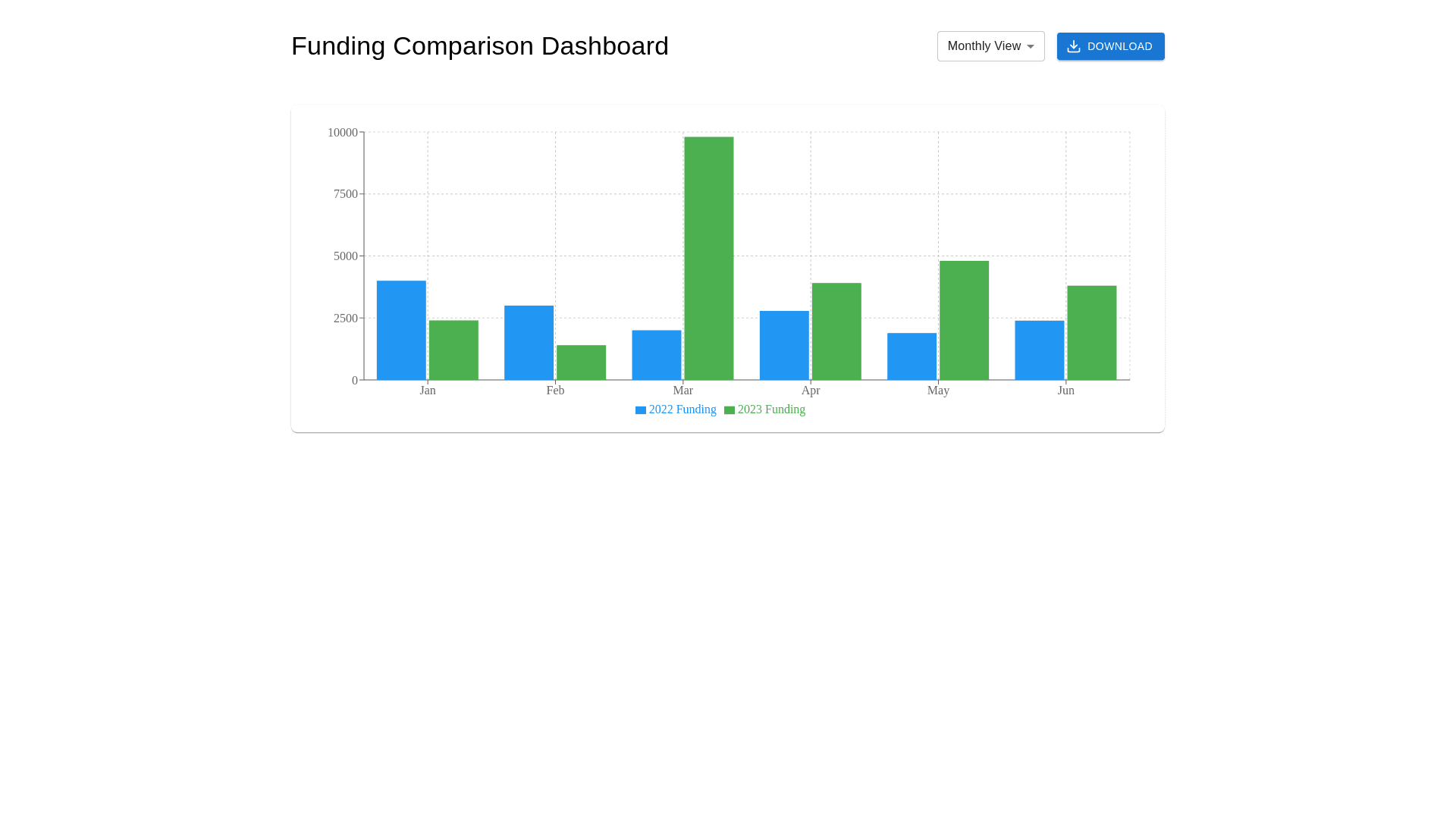 Component Preview